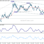 usdcad20230818a2