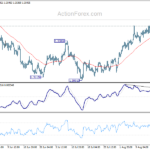 usdcad20230821a1