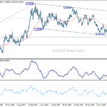 usdcad20230821a2
