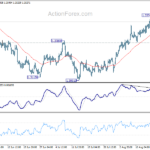 usdcad20230822a1