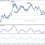 usdcad20230822a2