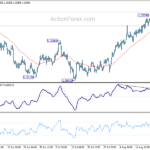 usdcad20230823b1