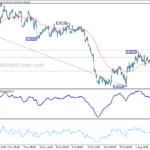usdchf20230812w1