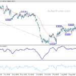 usdchf20230819w1