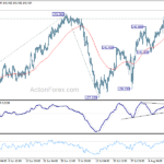 usdjpy20230816a1