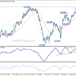usdjpy20230816b1