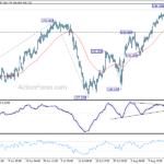 usdjpy20230821b1