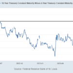 yieldcurve20230819w1
