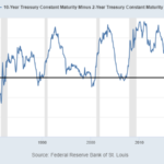 yieldcurve20230819w2