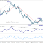 audusd20230909w1