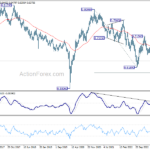 audusd20230909w3