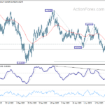 audusd20230922a2
