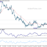 audusd20230923w1