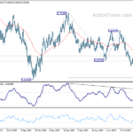 audusd20230923w2