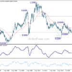 audusd20230923w4