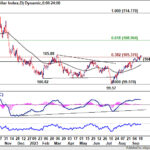 dxy20230923w1