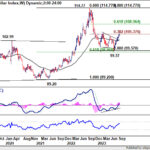 dxy20230923w2