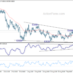 eurchf20230919a1