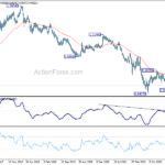 eurchf20230923w3