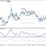 eurgbp20230909w2