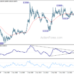 eurgbp20230923w4
