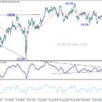 eurjpy20230923w1