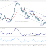 eurusd20230904a1