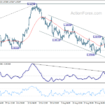 eurusd20230906a1