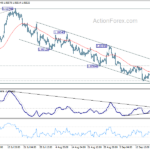 eurusd20230922b1