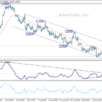 eurusd20230923w1