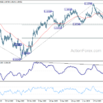 eurusd20230923w2