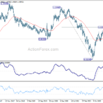 eurusd20230923w3
