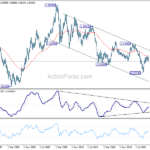 eurusd20230923w4