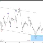 ewforecast2023091122