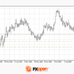 fxopen2023090522