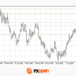 fxopen2023090523