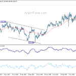 gbpjpy20230916w3