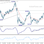 gbpjpy20230916w4