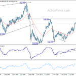 gbpjpy20230923w4