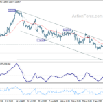 gbpusd20230915b1