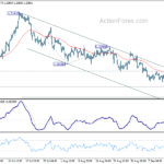 gbpusd20230919a1
