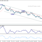 gbpusd20230922b1