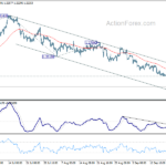gbpusd20230923w1