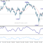 gbpusd20230923w3
