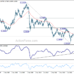 gbpusd20230923w4
