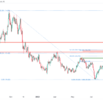 icmarkets2023092511