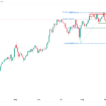 icmarkets2023092513