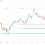 icmarkets2023092515