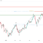 icmarkets2023092518