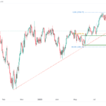 icmarkets2023092522